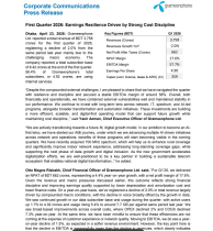 নিট মুনাফা করেছে ৬৬২ কোটি টাকা