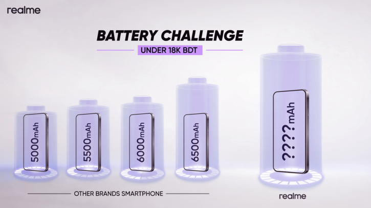 বড় ব্যাটারির স্মার্টফোন আনছে ১৮ হাজার টাকার ফোনে