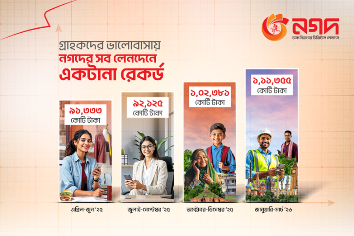 এক প্রান্তিকে সর্বোচ্চ লেনদেনের নতুন রেকর্ড